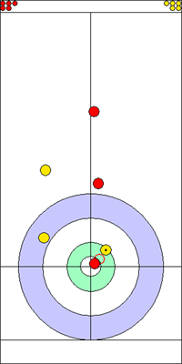 Manche 3 - Pierre 6 Manche 3 - Pierre 6