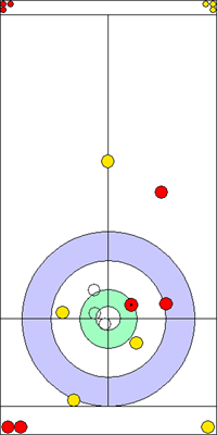 Manche 9 - Pierre 10 Manche 9 - Pierre 10