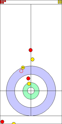 Manche 1 - Pierre 6 Manche 1 - Pierre 6