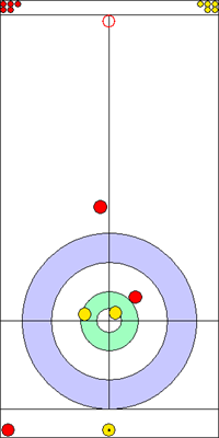 Manche 9 - Pierre 6 Manche 9 - Pierre 6