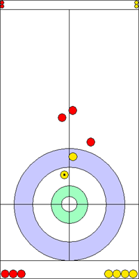Manche 3 - Pierre 12 Manche 3 - Pierre 12