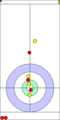 Manche 1 - Pierre 7 Manche 1 - Pierre 7