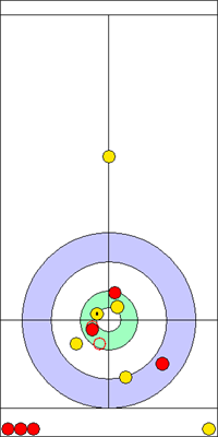 Manche 3 - Pierre 10 Manche 3 - Pierre 10