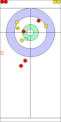 Manche 6 - Pierre 10 Manche 6 - Pierre 10