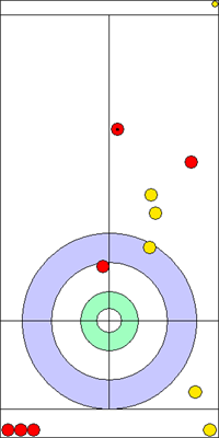 Manche 7 - Pierre 9 Manche 7 - Pierre 9