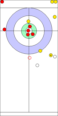 Manche 2 - Pierre 10 