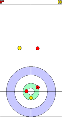 Manche 7 - Pierre 3 Manche 7 - Pierre 3