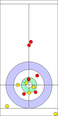 Manche 3 - Pierre 10 