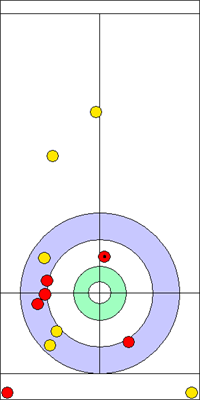 Manche 7 - Pierre 10 