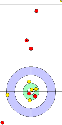 Manche 3 - Pierre 9 Manche 3 - Pierre 9