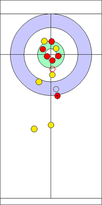 Manche 2 - Pierre 10 Manche 2 - Pierre 10