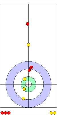 Manche 3 - Pierre 10 Manche 3 - Pierre 10