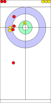 Manche 6 - Pierre 10 