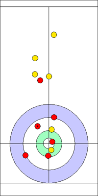 Manche 7 - Pierre 10 