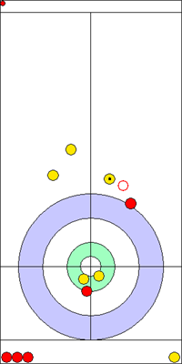 Manche 3 - Pierre 9 Manche 3 - Pierre 9