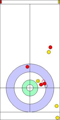 Manche 3 - Pierre 6 Manche 3 - Pierre 6