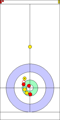 Manche 3 - Pierre 5 Manche 3 - Pierre 5