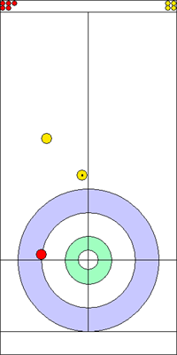 Manche 7 - Pierre 1 Manche 7 - Pierre 1
