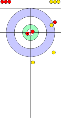 Manche 6 - Pierre 10 