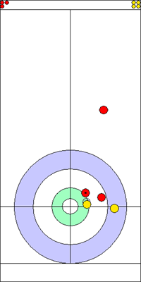 Manche 7 - Pierre 3 Manche 7 - Pierre 3