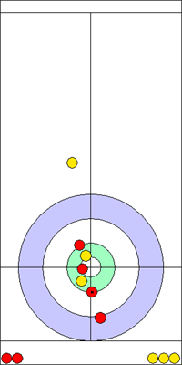 Manche 3 - Pierre 10 Manche 3 - Pierre 10