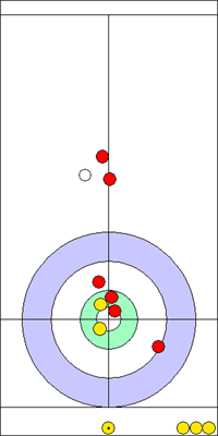 Manche 3 - Pierre 10 