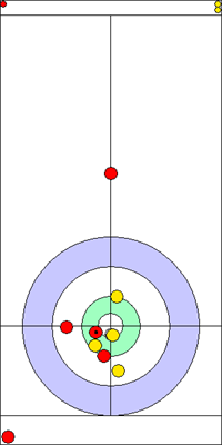Manche 1 - Pierre 7 Manche 1 - Pierre 7