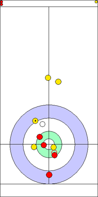 Manche 1 - Pierre 7 Manche 1 - Pierre 7