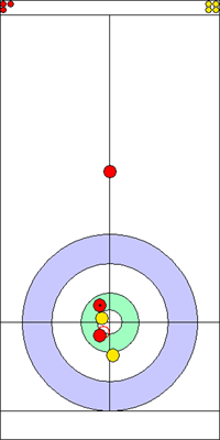 Manche 3 - Pierre 3 Manche 3 - Pierre 3