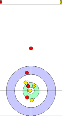 Manche 3 - Pierre 6 Manche 3 - Pierre 6