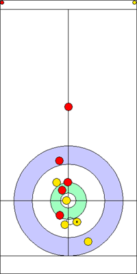 Manche 3 - Pierre 8 Manche 3 - Pierre 8