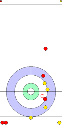Manche 7 - Pierre 8 Manche 7 - Pierre 8