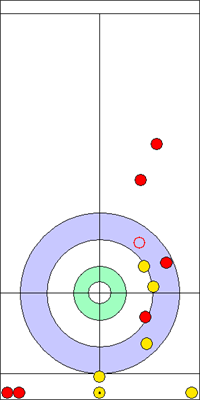 Manche 7 - Pierre 10 Manche 7 - Pierre 10