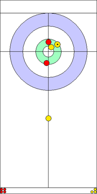 Manche 6 - Pierre 3 Manche 6 - Pierre 3