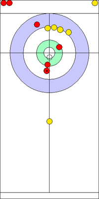 Manche 6 - Pierre 10 