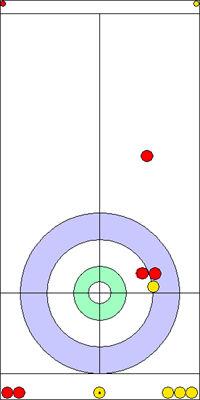 Manche 7 - Pierre 8 Manche 7 - Pierre 8