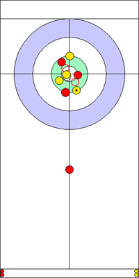Manche 2 - Pierre 6 Manche 2 - Pierre 6