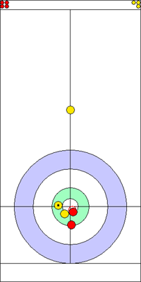 Manche 3 - Pierre 3 Manche 3 - Pierre 3