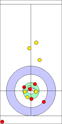 Manche 3 - Pierre 10 Manche 3 - Pierre 10