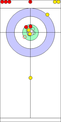 Manche 2 - Pierre 10 