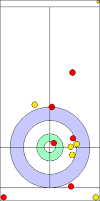 Manche 7 - Pierre 9 Manche 7 - Pierre 9
