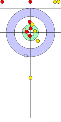 Manche 2 - Pierre 10 Manche 2 - Pierre 10