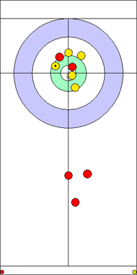 Manche 6 - Pierre 8 Manche 6 - Pierre 8