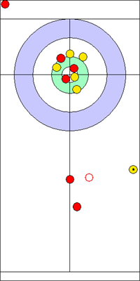 Manche 6 - Pierre 10 
