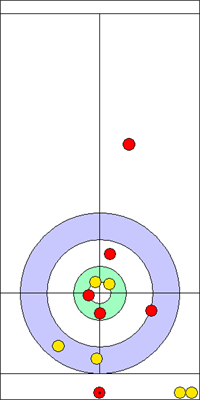 Manche 3 - Pierre 10 