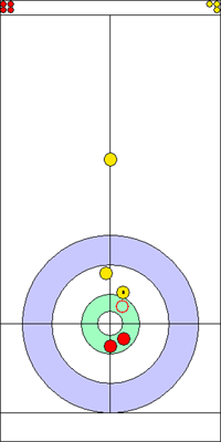 Manche 1 - Pierre 3 Manche 1 - Pierre 3