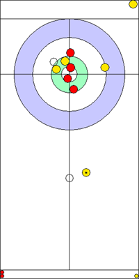 Manche 6 - Pierre 7 Manche 6 - Pierre 7