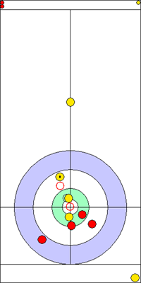 Manche 3 - Pierre 7 Manche 3 - Pierre 7