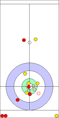 Manche 3 - Pierre 10 