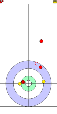 Manche 7 - Pierre 3 Manche 7 - Pierre 3